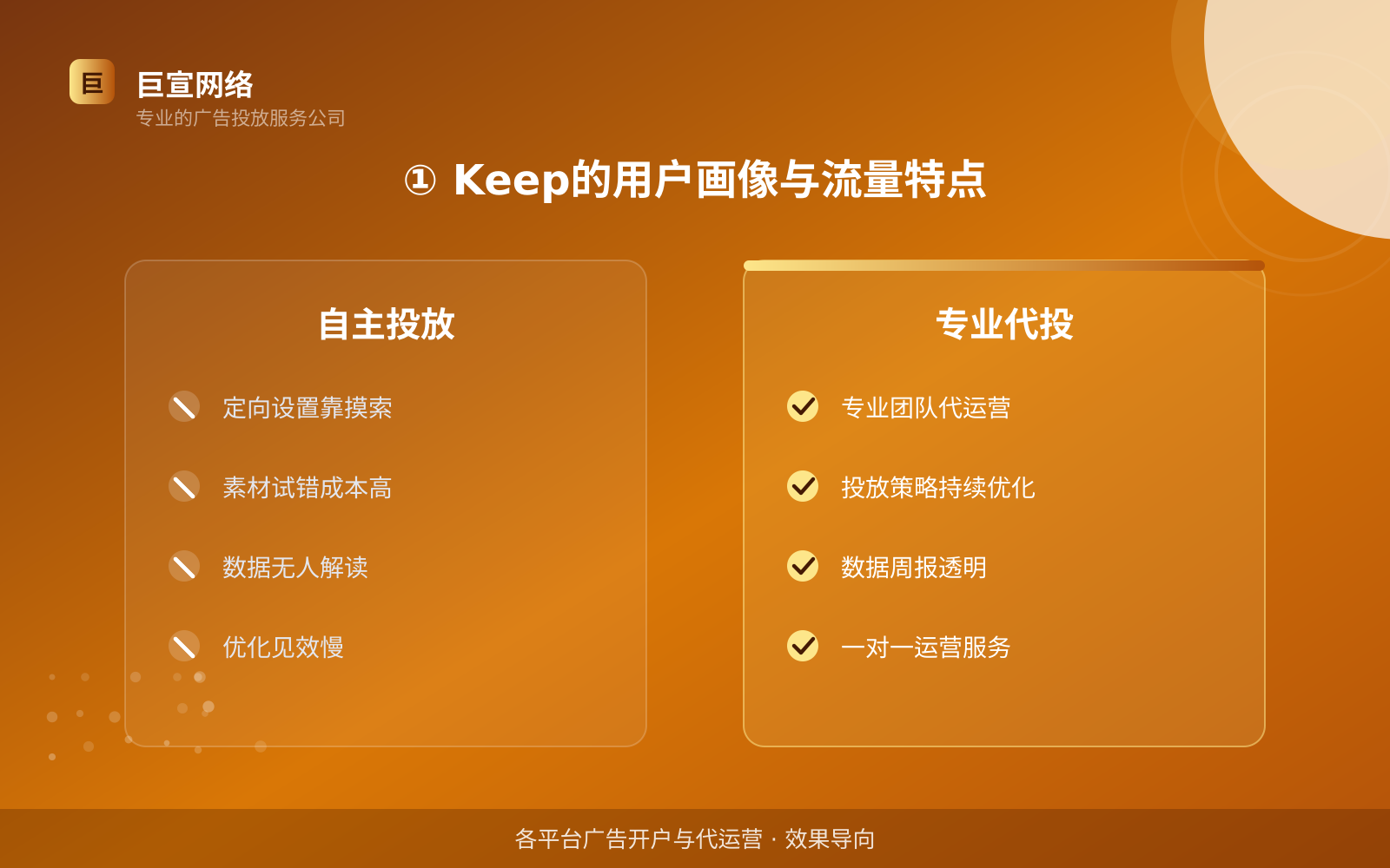 ① Keep的用户画像与流量特点（投放总览）