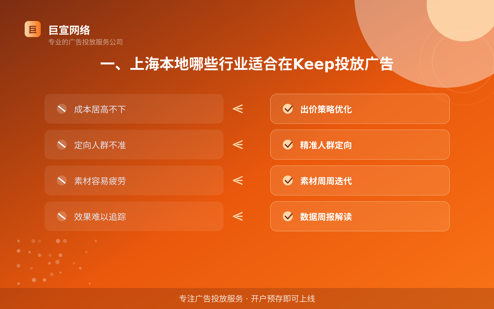 一、上海本地哪些行业适合在Keep投放广告（投放总览）