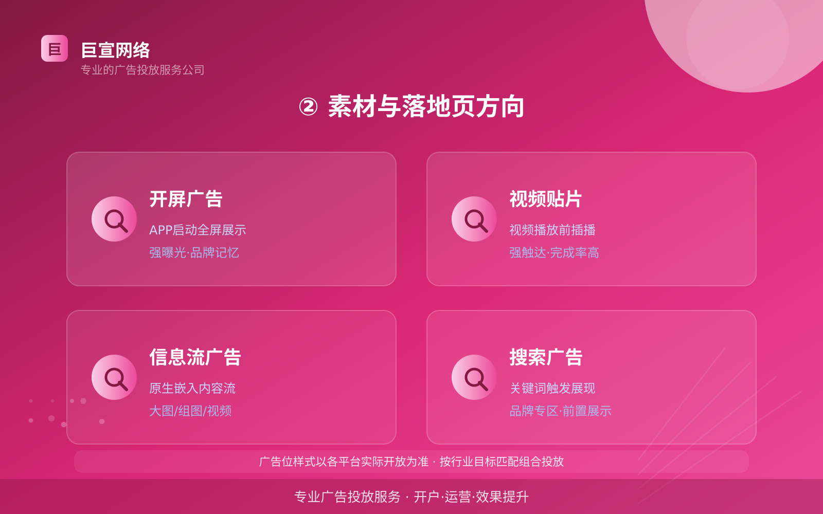 ② 素材与落地页方向（效果数据维度）