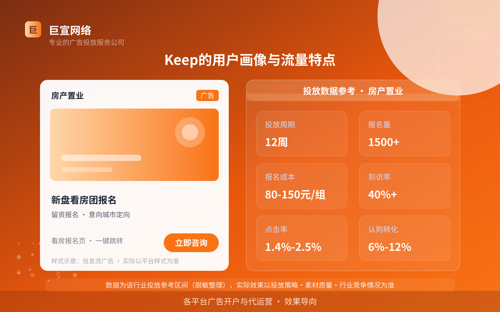 Keep的用户画像与流量特点(投放总览) Keep的用户画像与流量特点(投放总览)