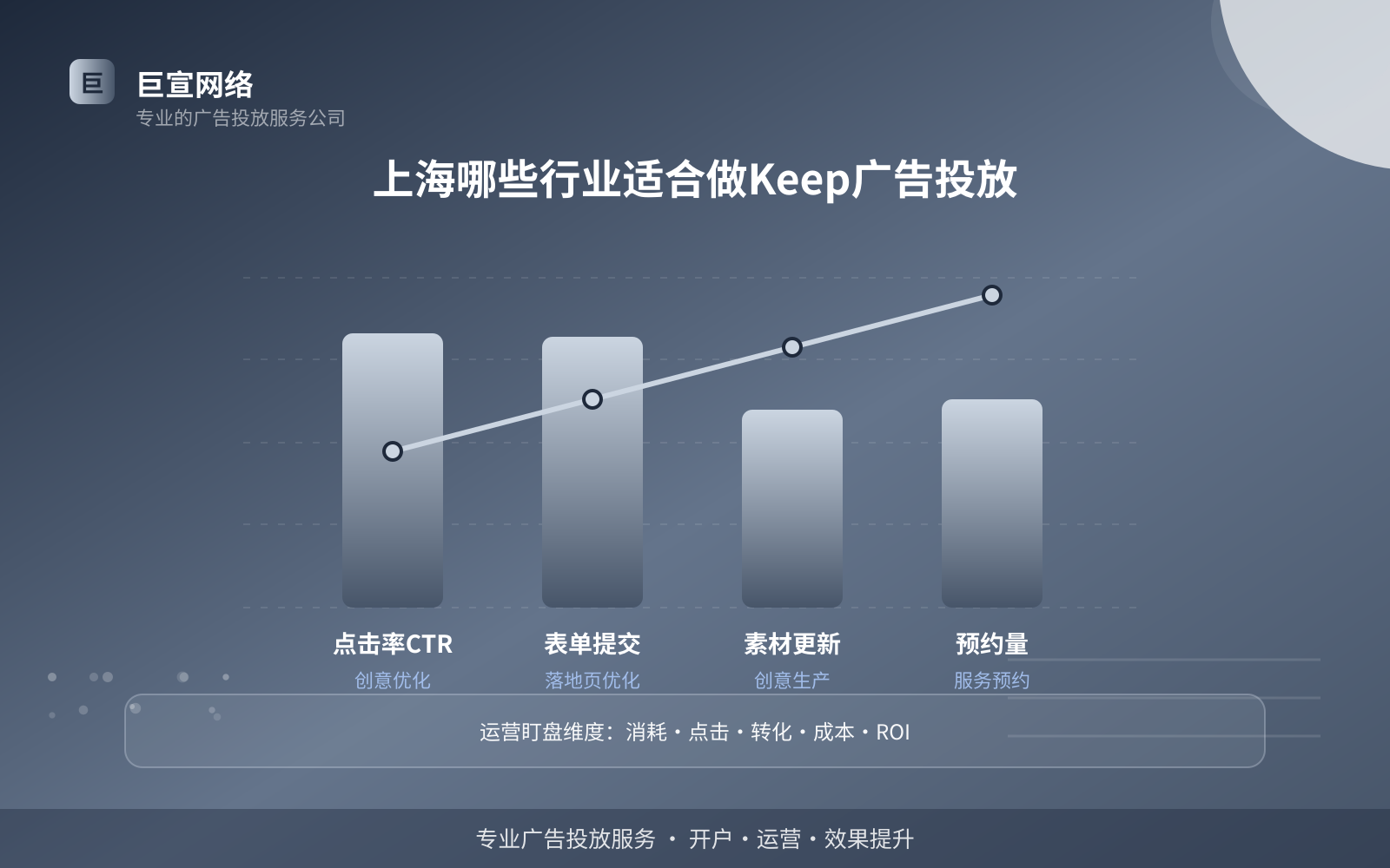上海哪些行业适合做Keep广告投放(投放方式对比) 上海哪些行业适合做Keep广告投放(投放方式对比)