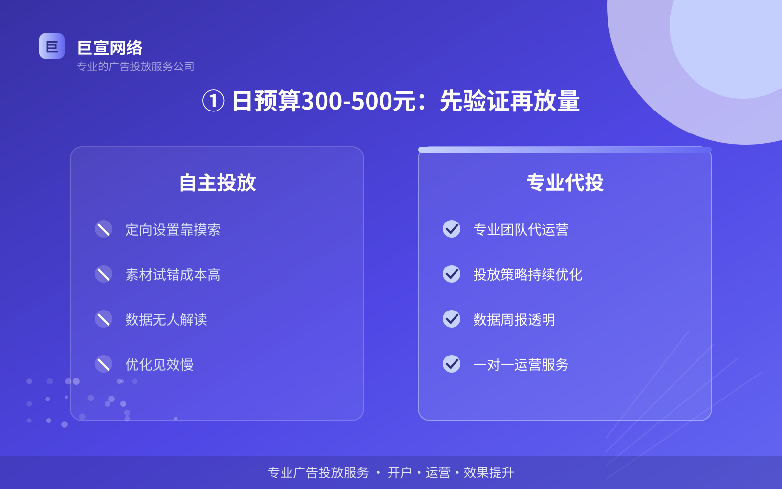 ① 日预算300-500元:先验证再放量(开户流程图解) ① 日预算300-500元:先验证再放量(开户流程图解)