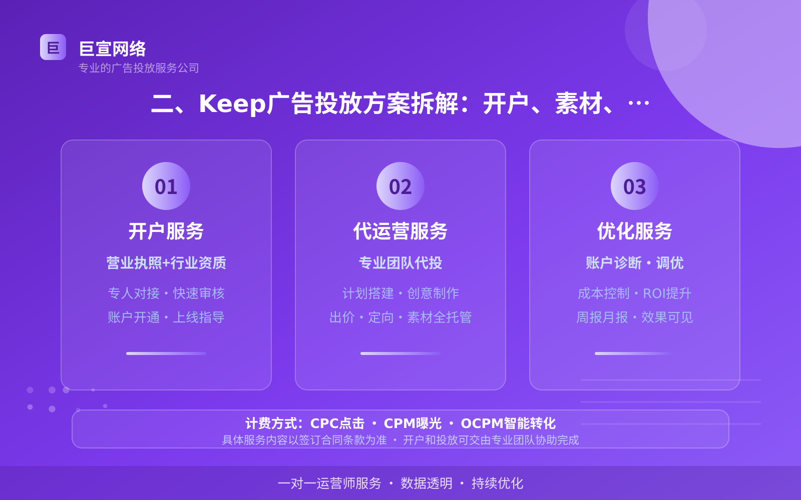二、Keep广告投放方案拆解:开户、素材、定向怎么落地(费用与预算参考) 二、Keep广告投放方案拆解:开户、素材、定向怎么落地(费用与预算参考)