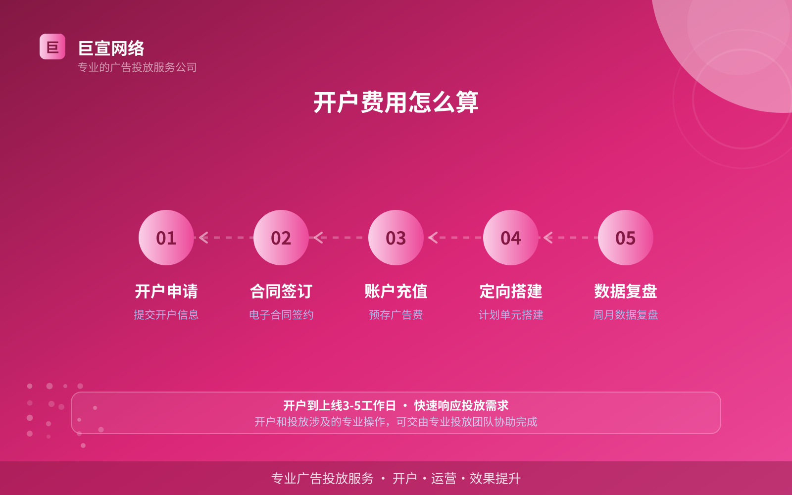 开户费用怎么算(开户流程图解) 开户费用怎么算(开户流程图解)