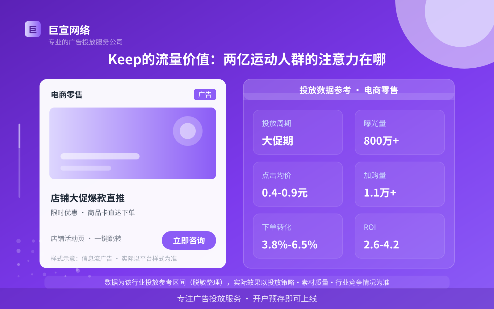 Keep的流量价值：两亿运动人群的注意力在哪（投放总览）