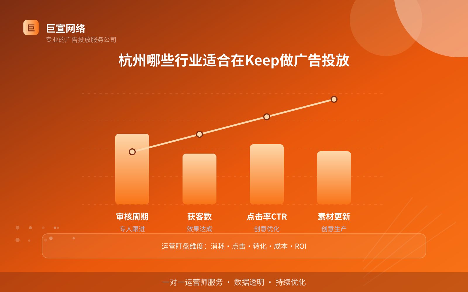 杭州哪些行业适合在Keep做广告投放（费用与预算参考）