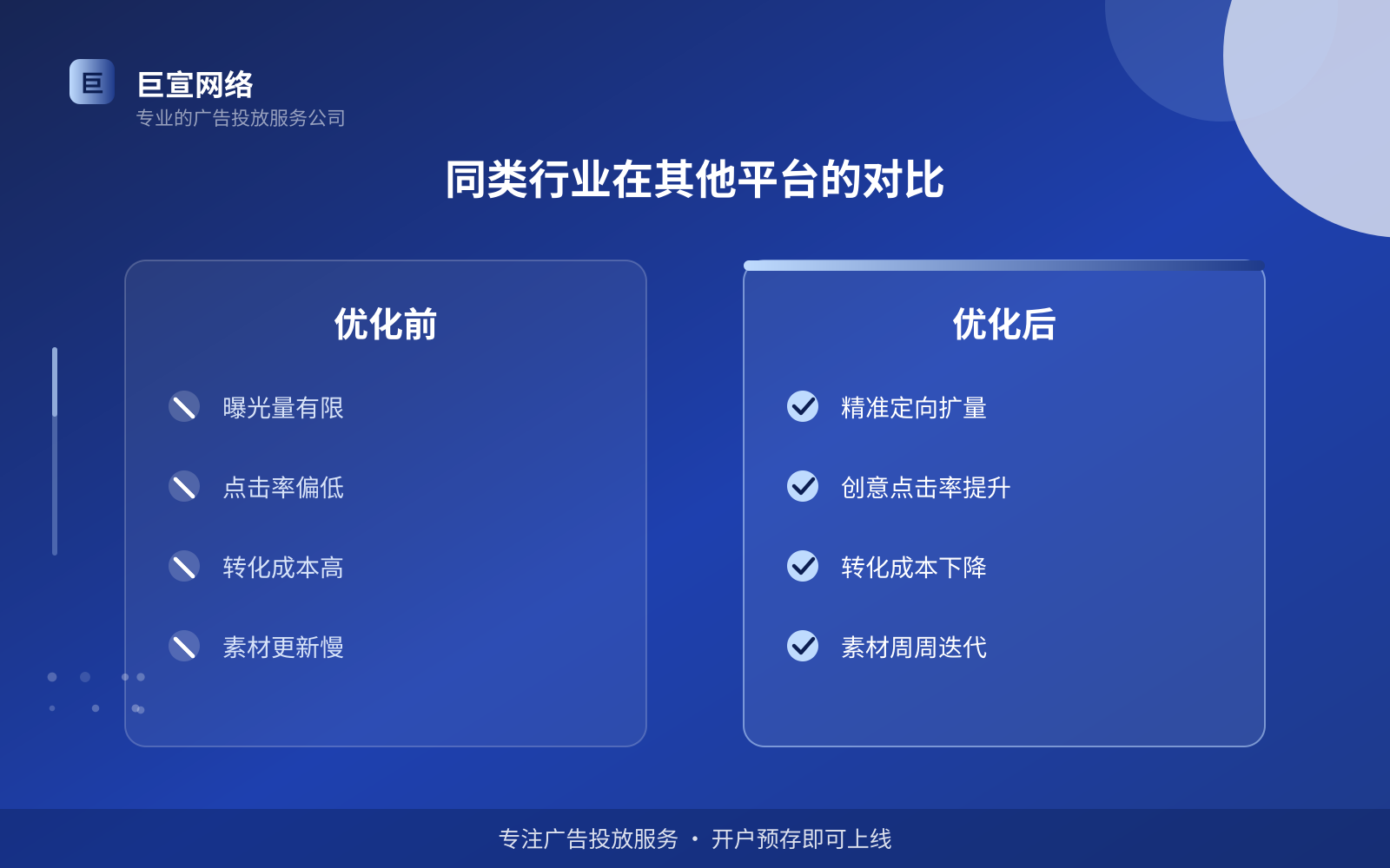 同类行业在其他平台的对比（服务内容介绍）