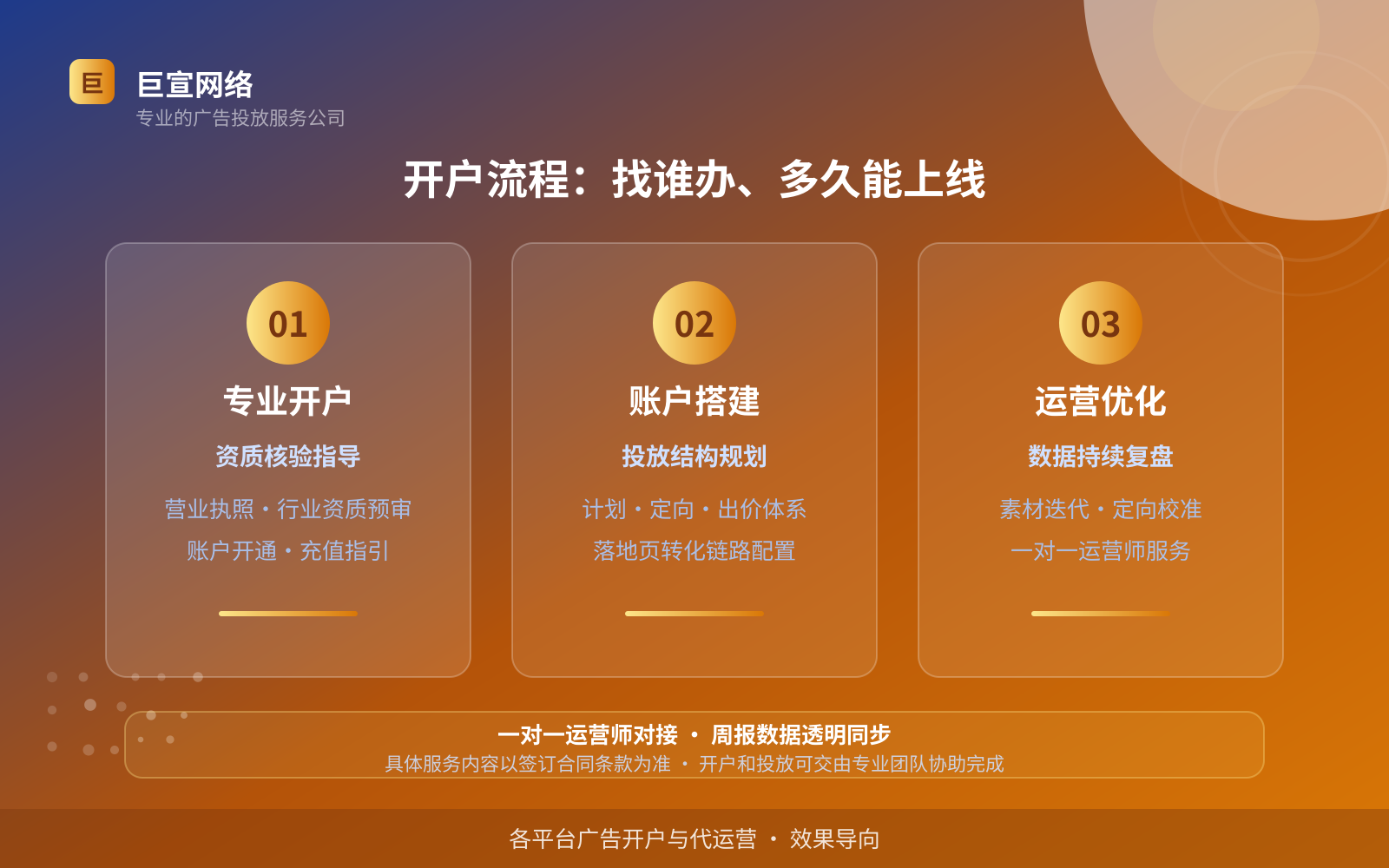 开户流程：找谁办、多久能上线（效果数据维度）