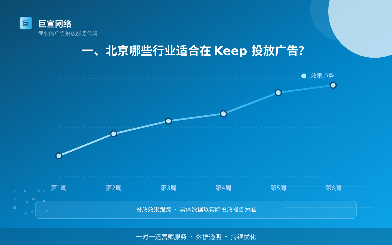 一、北京哪些行业适合在 Keep 投放广告?(投放总览) 一、北京哪些行业适合在 Keep 投放广告?(投放总览)