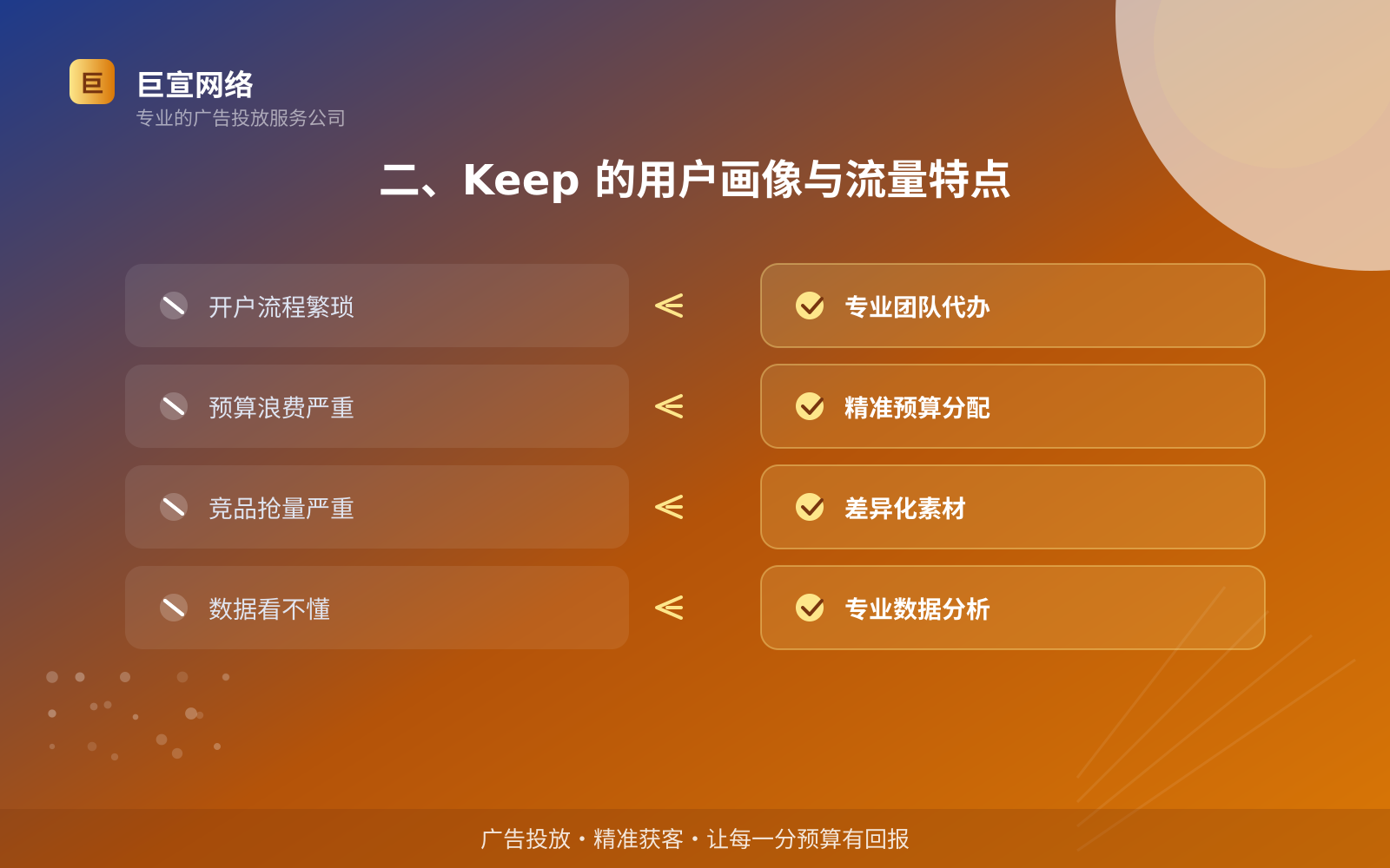 二、Keep 的用户画像与流量特点(费用与预算参考) 二、Keep 的用户画像与流量特点(费用与预算参考)