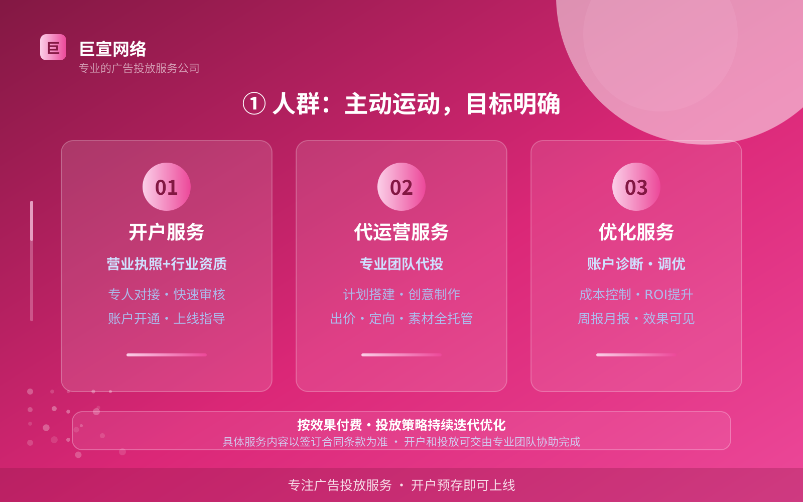 ① 人群:主动运动,目标明确(服务内容介绍) ① 人群:主动运动,目标明确(服务内容介绍)