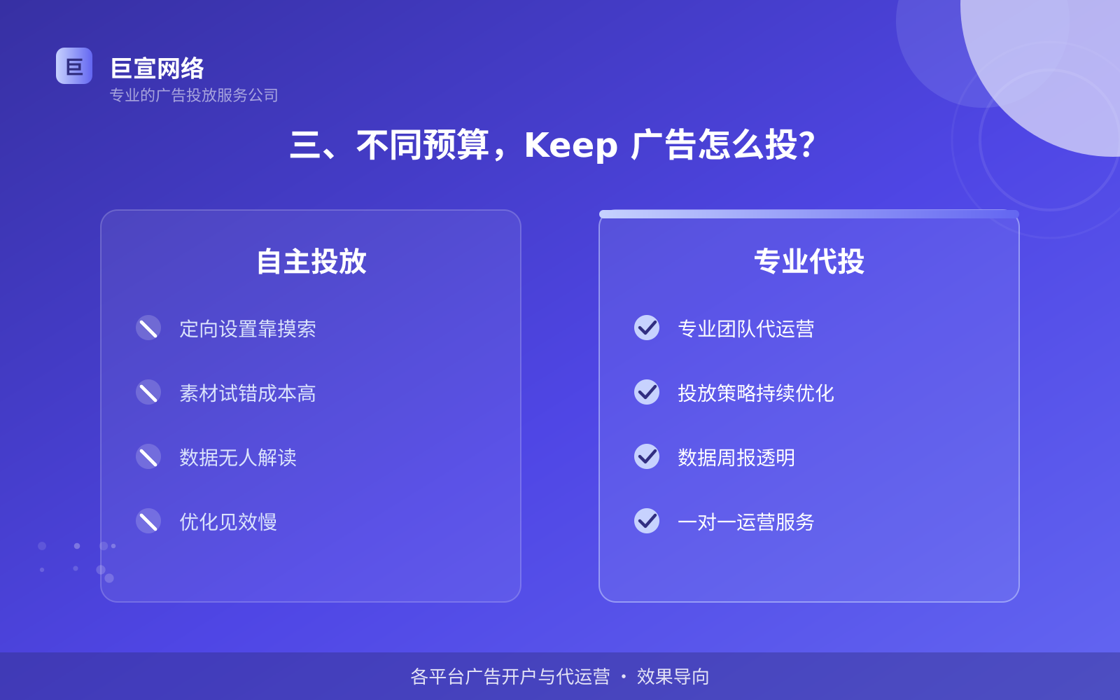 三、不同预算,Keep 广告怎么投?(开户流程图解) 三、不同预算,Keep 广告怎么投?(开户流程图解)