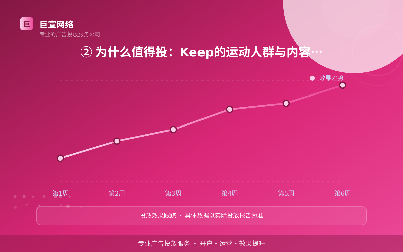 ② 为什么值得投:Keep的运动人群与内容生态(费用与预算参考) ② 为什么值得投:Keep的运动人群与内容生态(费用与预算参考)