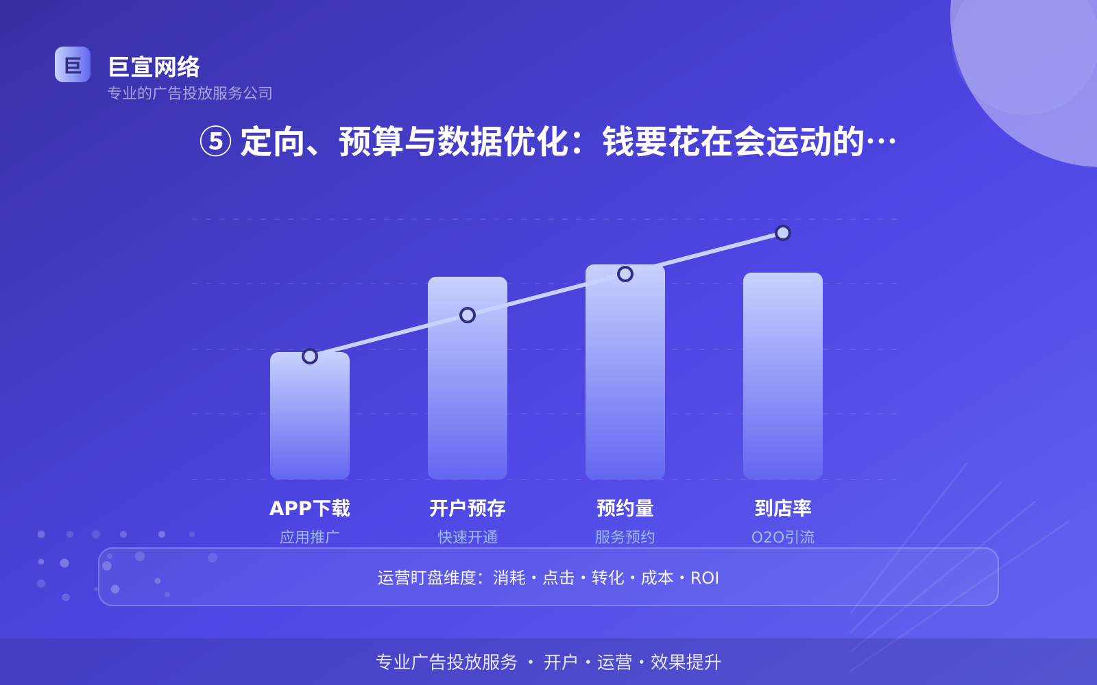 ⑤ 定向、预算与数据优化:钱要花在会运动的人身上(效果数据维度) ⑤ 定向、预算与数据优化:钱要花在会运动的人身上(效果数据维度)