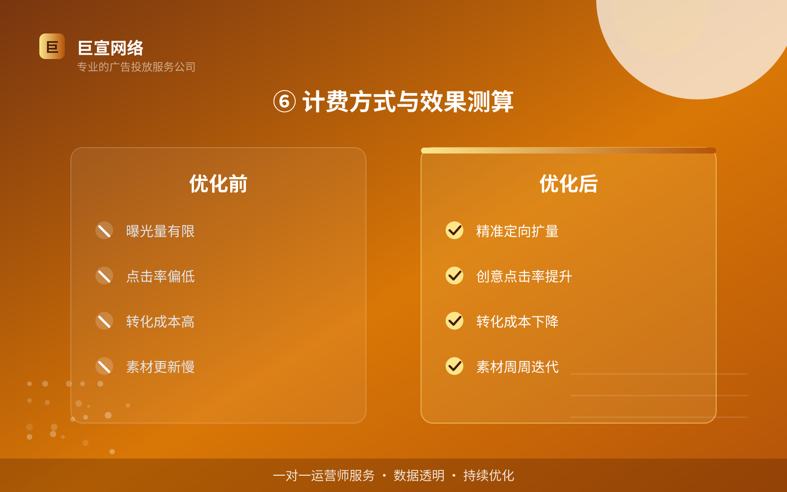 ⑥ 计费方式与效果测算(开户流程图解) ⑥ 计费方式与效果测算(开户流程图解)