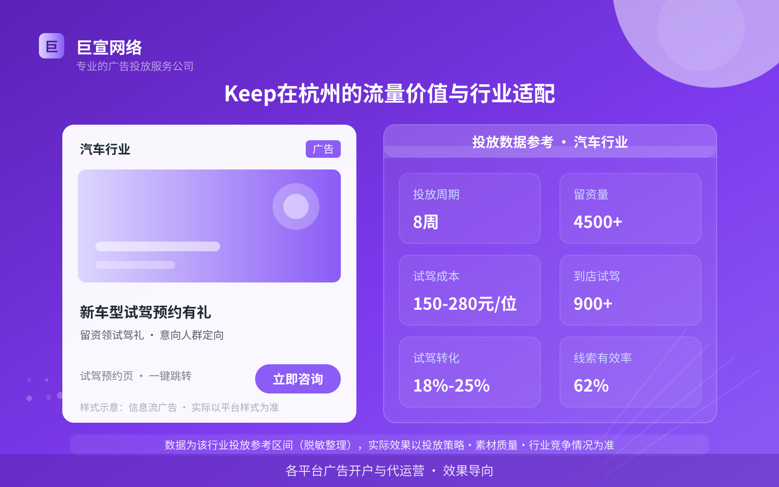 Keep在杭州的流量价值与行业适配(投放总览) Keep在杭州的流量价值与行业适配(投放总览)