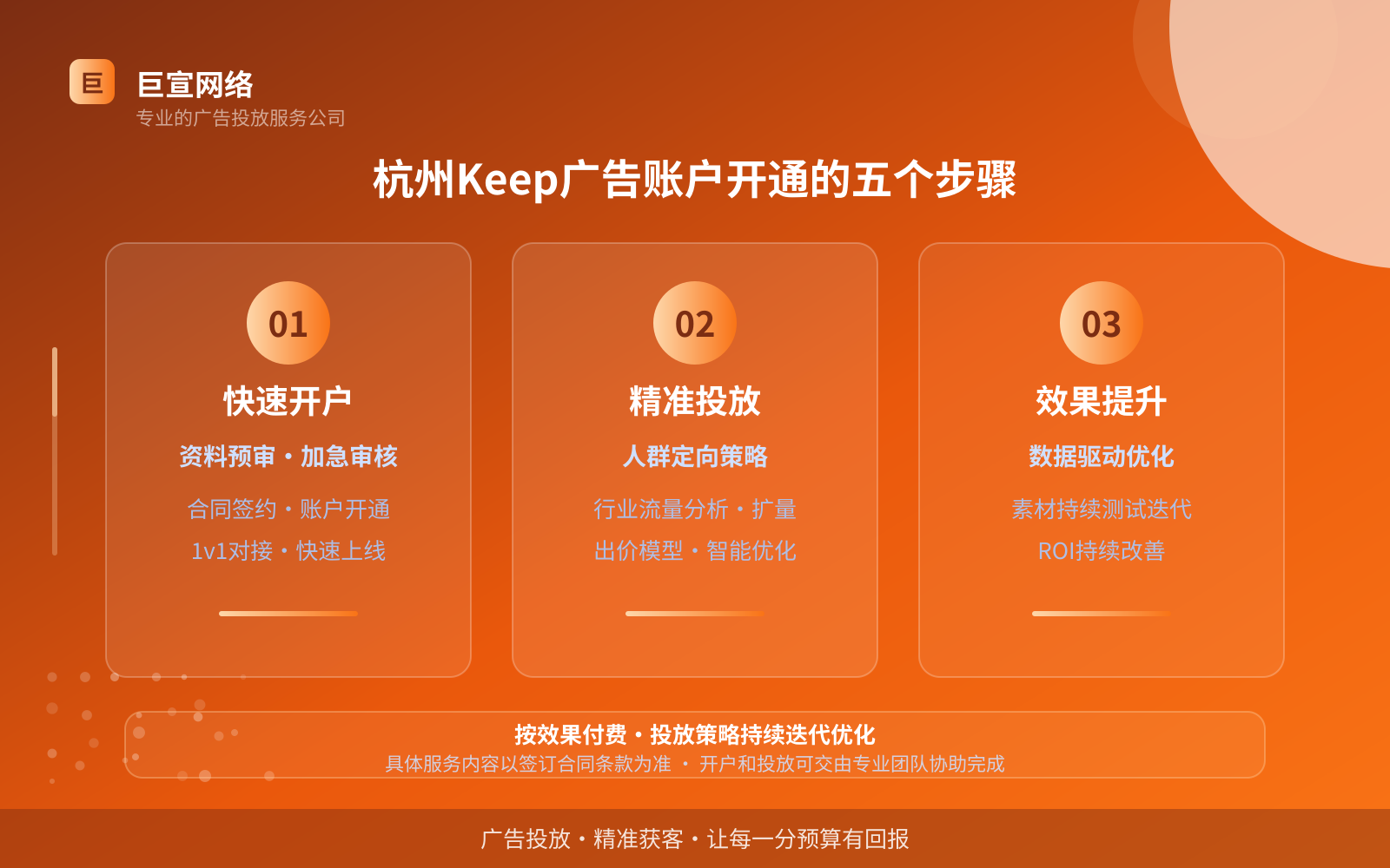 杭州Keep广告账户开通的五个步骤(投放方式对比) 杭州Keep广告账户开通的五个步骤(投放方式对比)
