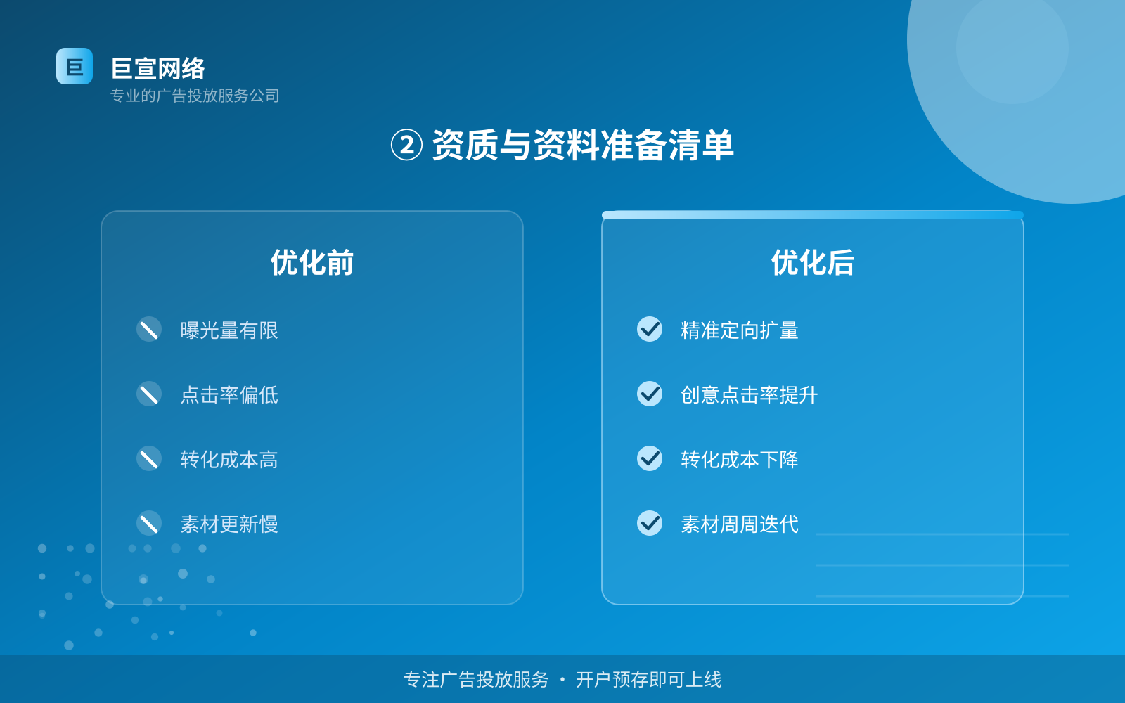 ② 资质与资料准备清单(开户流程图解) ② 资质与资料准备清单(开户流程图解)