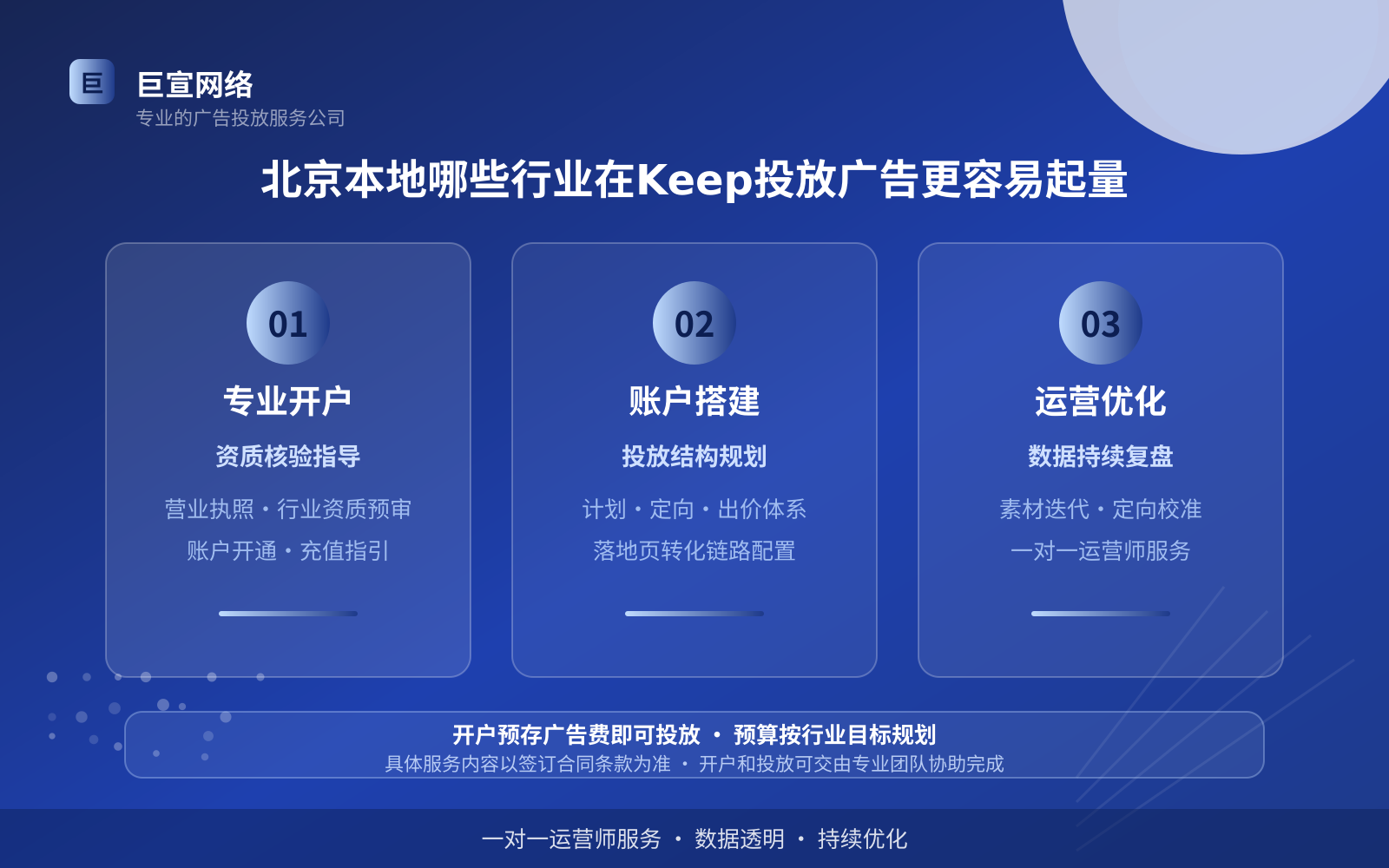 北京本地哪些行业在Keep投放广告更容易起量(投放总览) 北京本地哪些行业在Keep投放广告更容易起量(投放总览)