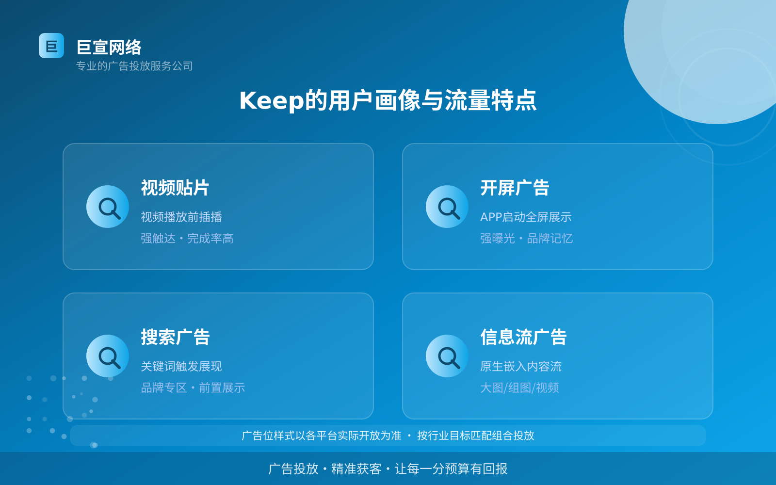 Keep的用户画像与流量特点(费用与预算参考) Keep的用户画像与流量特点(费用与预算参考)