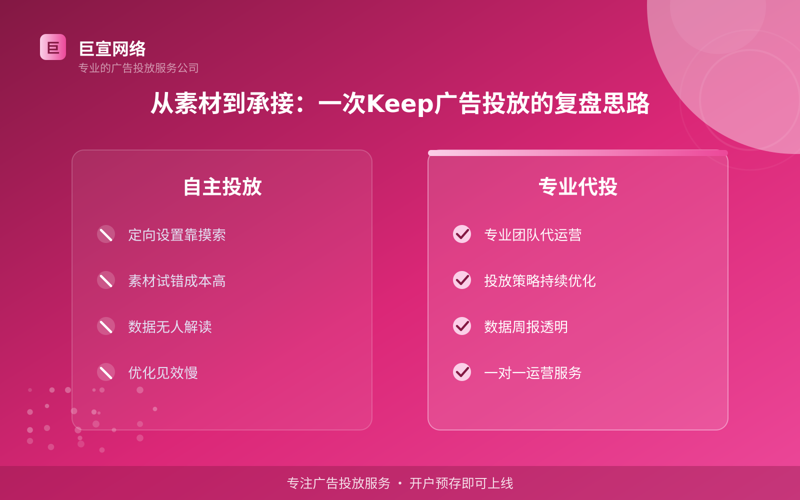 从素材到承接:一次Keep广告投放的复盘思路(投放方式对比) 从素材到承接:一次Keep广告投放的复盘思路(投放方式对比)