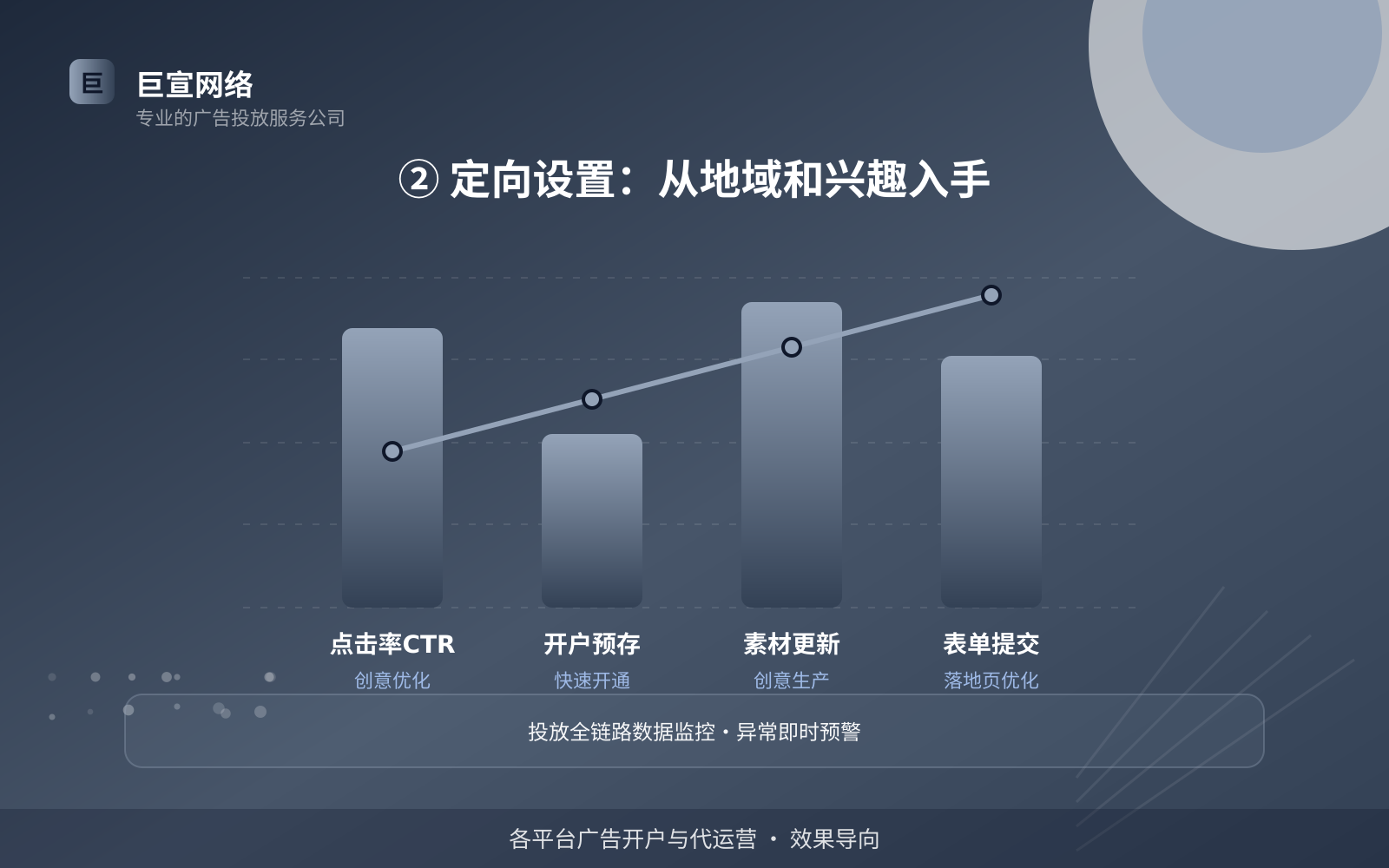 ② 定向设置:从地域和兴趣入手(开户流程图解) ② 定向设置:从地域和兴趣入手(开户流程图解)