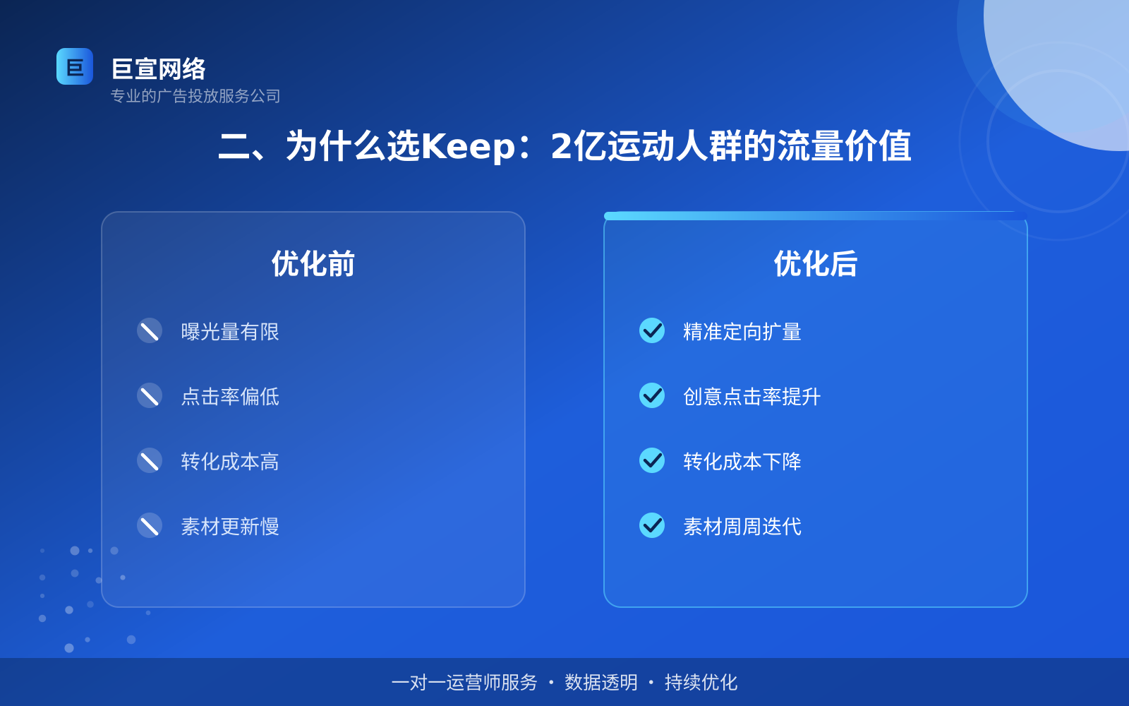 二、为什么选Keep:2亿运动人群的流量价值(费用与预算参考) 二、为什么选Keep:2亿运动人群的流量价值(费用与预算参考)