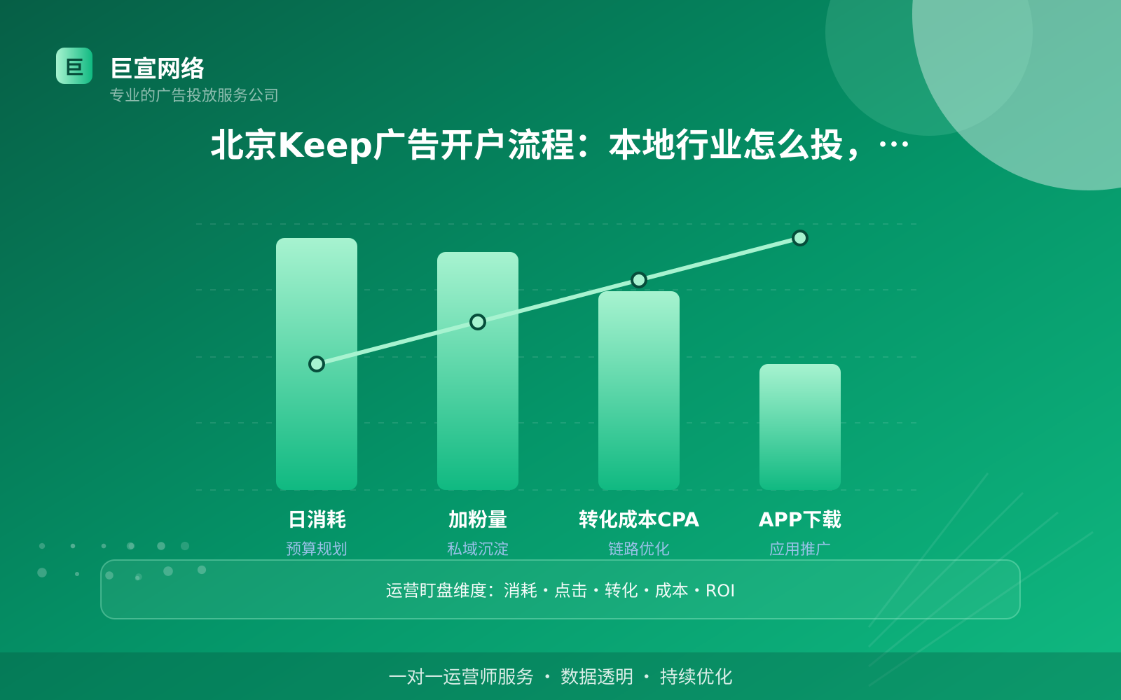 北京Keep广告开户流程:本地行业怎么投,账户怎么开(投放总览) 北京Keep广告开户流程:本地行业怎么投,账户怎么开(投放总览)