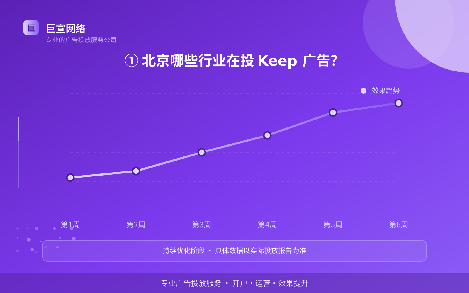 ① 北京哪些行业在投 Keep 广告?(费用与预算参考) ① 北京哪些行业在投 Keep 广告?(费用与预算参考)