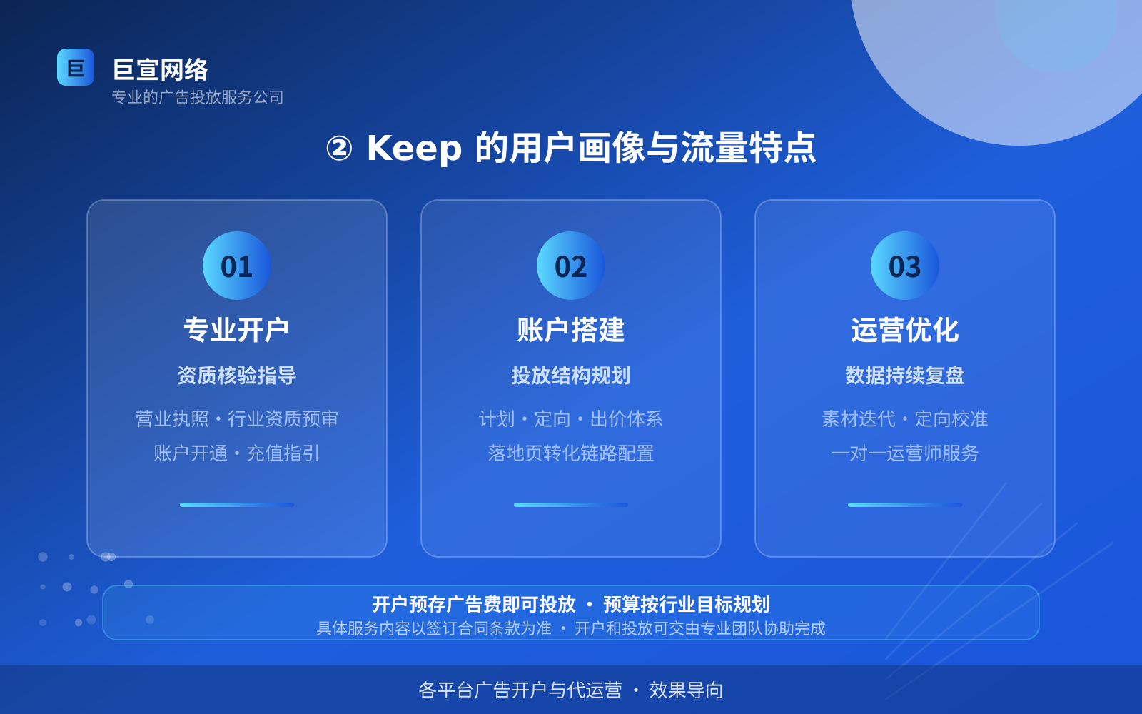 ② Keep 的用户画像与流量特点(服务内容介绍) ② Keep 的用户画像与流量特点(服务内容介绍)