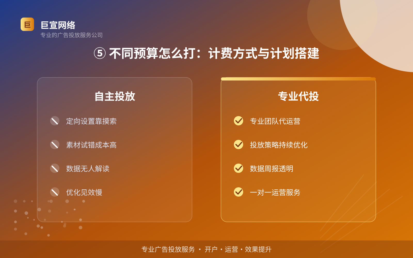 ⑤ 不同预算怎么打:计费方式与计划搭建(开户流程图解) ⑤ 不同预算怎么打:计费方式与计划搭建(开户流程图解)