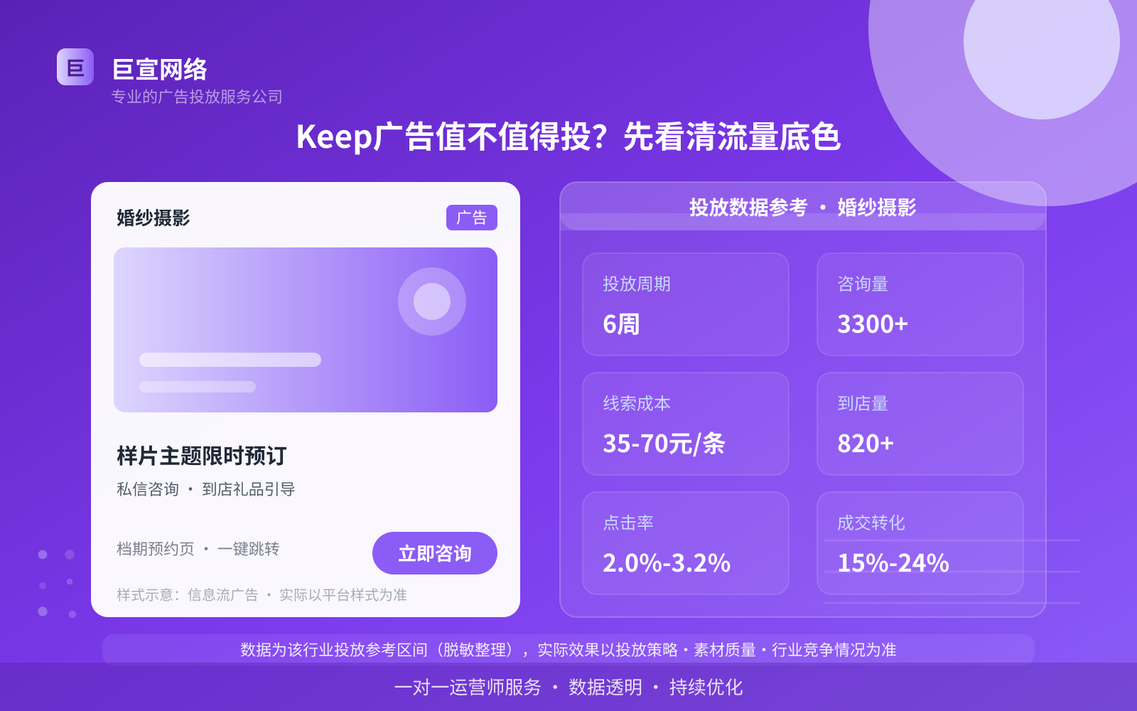 Keep广告值不值得投?先看清流量底色(投放总览) Keep广告值不值得投?先看清流量底色(投放总览)