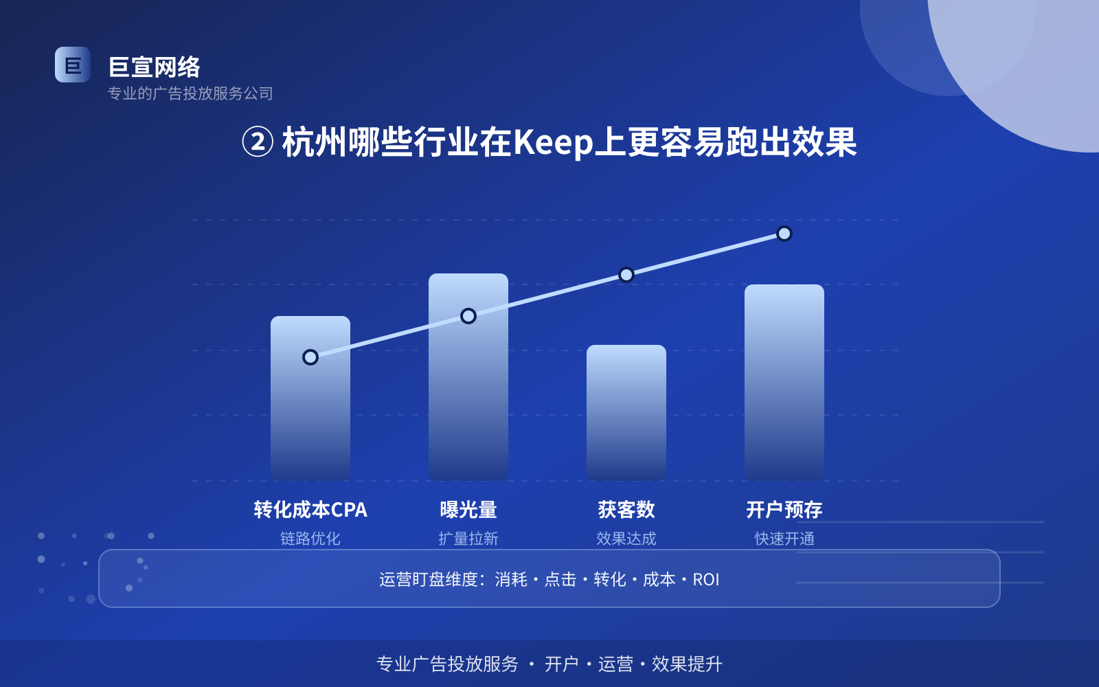 ② 杭州哪些行业在Keep上更容易跑出效果(服务内容介绍) ② 杭州哪些行业在Keep上更容易跑出效果(服务内容介绍)