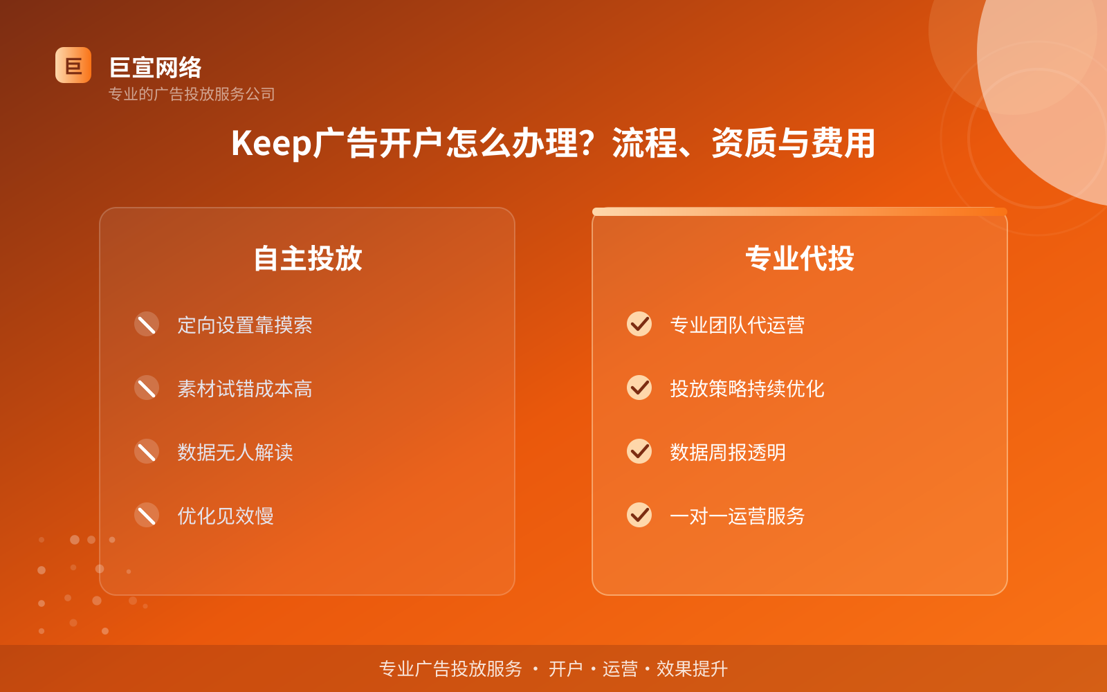 Keep广告开户怎么办理?流程、资质与费用(投放方式对比) Keep广告开户怎么办理?流程、资质与费用(投放方式对比)