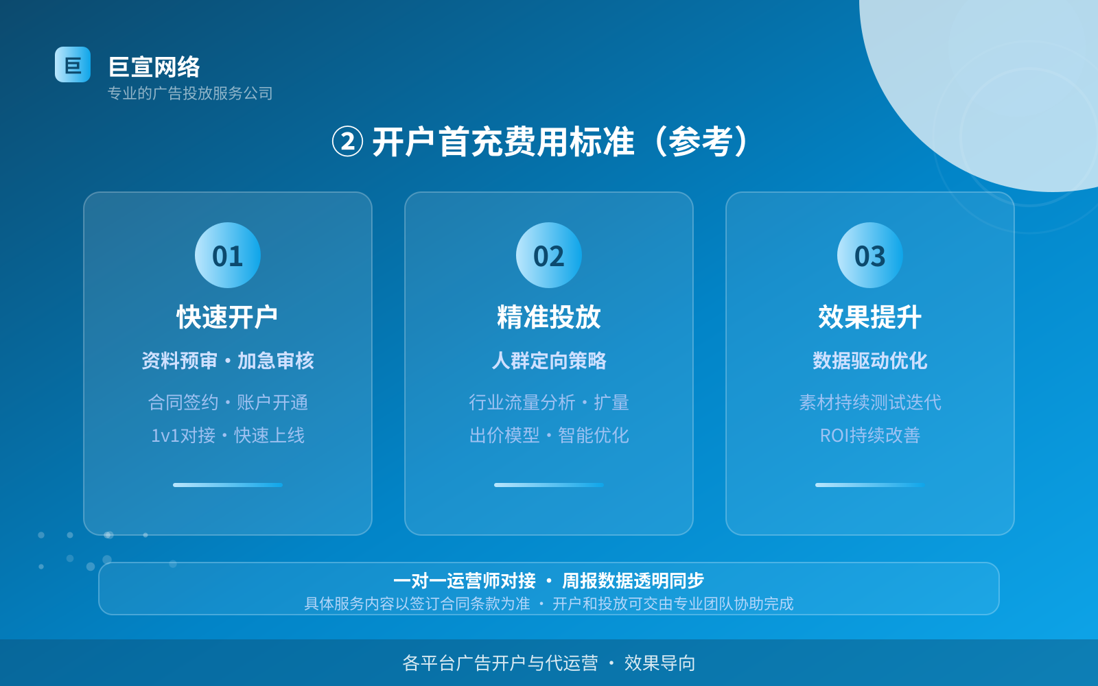 ② 开户首充费用标准(参考)(开户流程图解) ② 开户首充费用标准(参考)(开户流程图解)