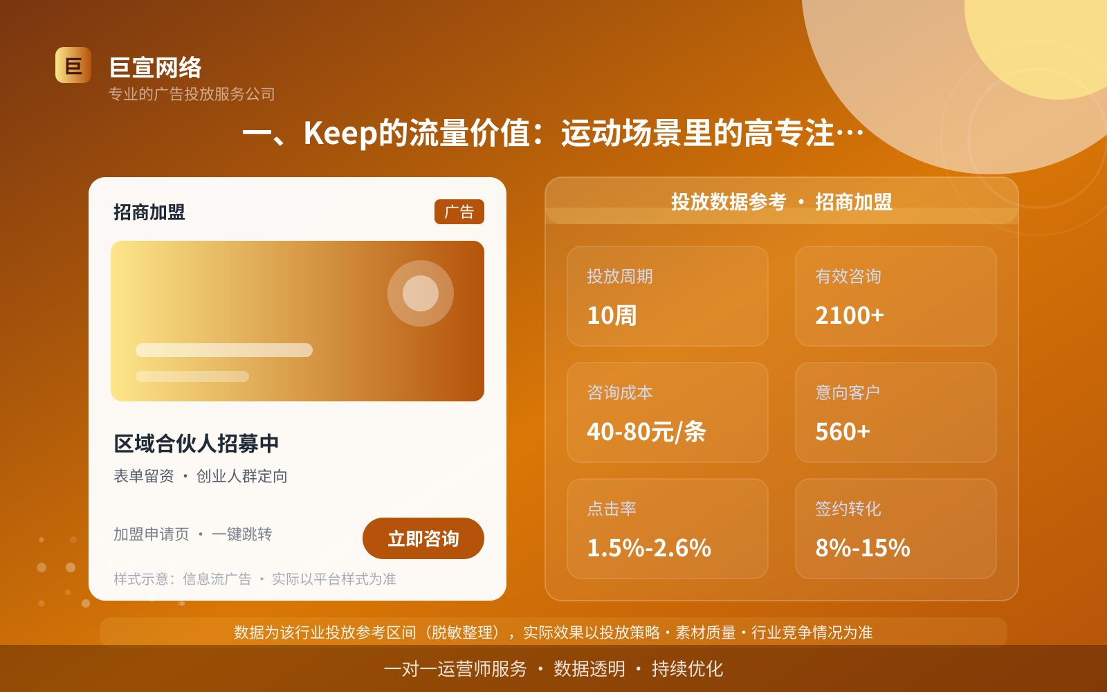 一、Keep的流量价值:运动场景里的高专注人群(投放总览) 一、Keep的流量价值:运动场景里的高专注人群(投放总览)