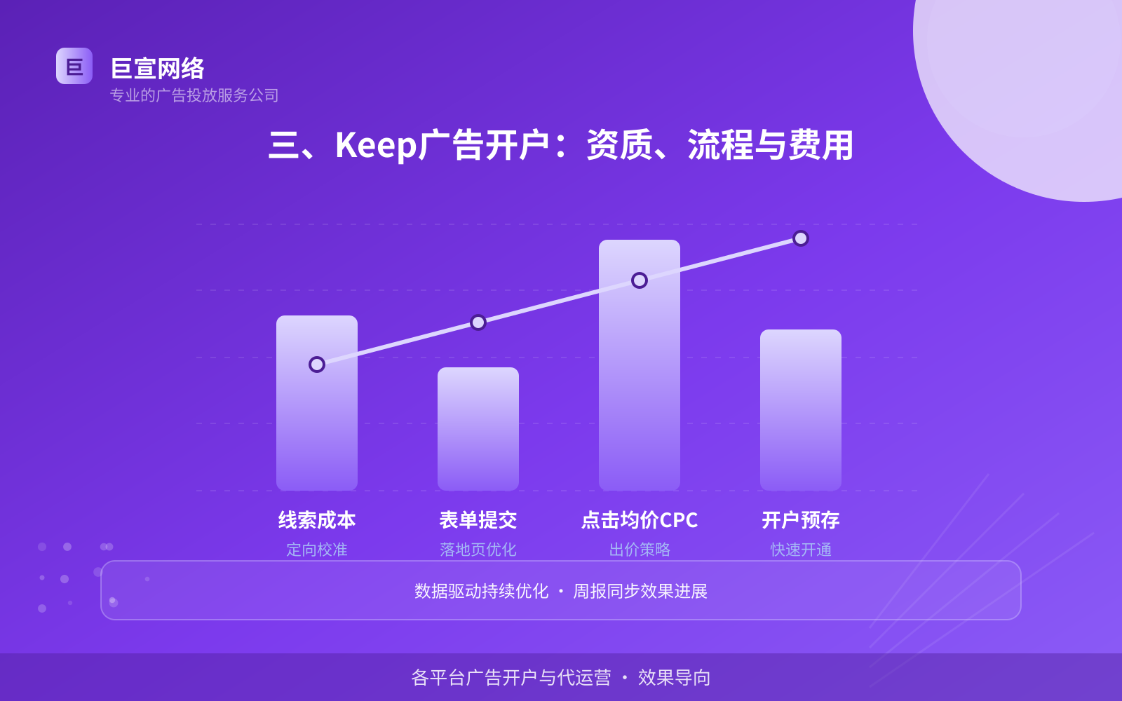 三、Keep广告开户:资质、流程与费用(服务内容介绍) 三、Keep广告开户:资质、流程与费用(服务内容介绍)