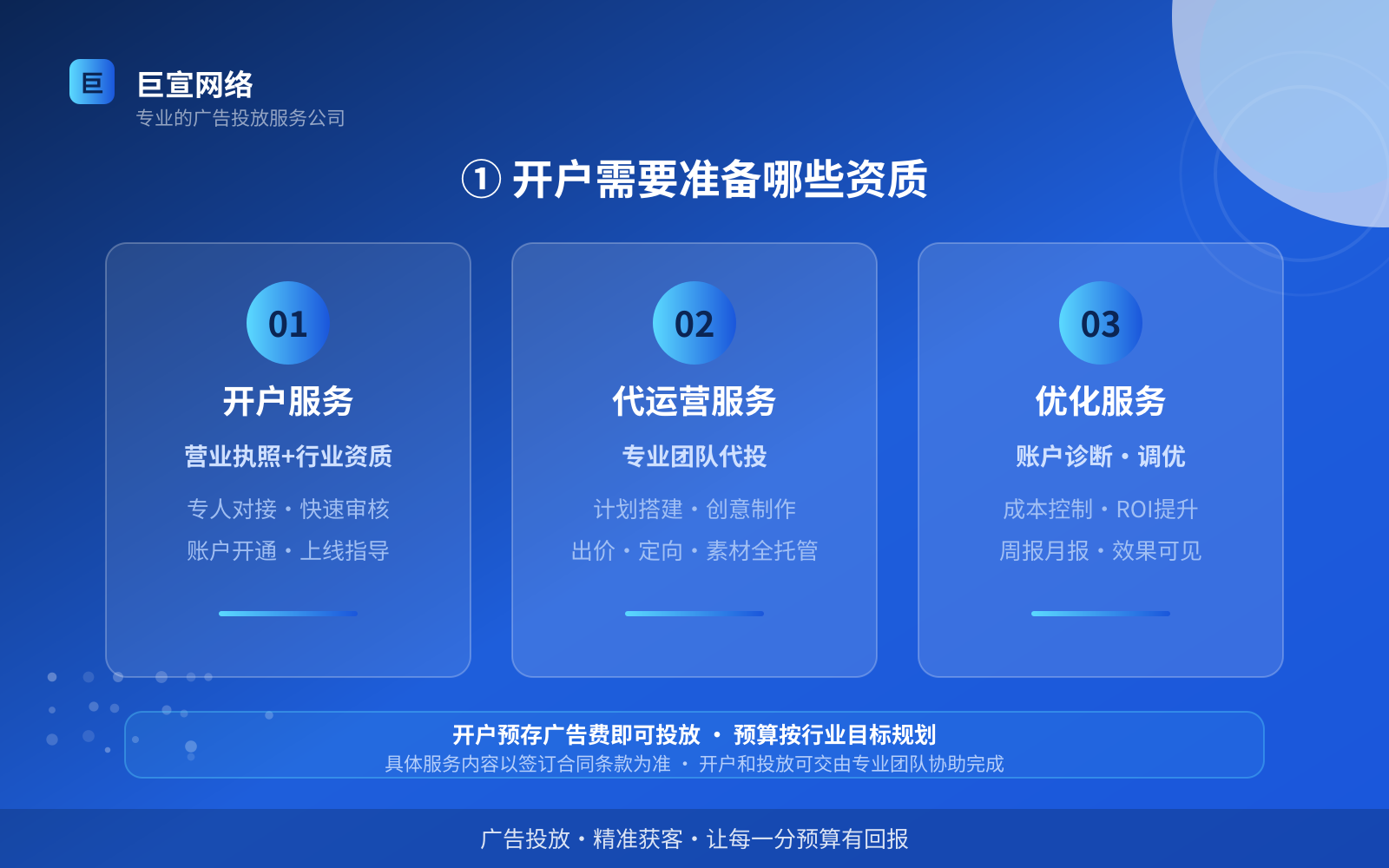① 开户需要准备哪些资质(投放方式对比) ① 开户需要准备哪些资质(投放方式对比)