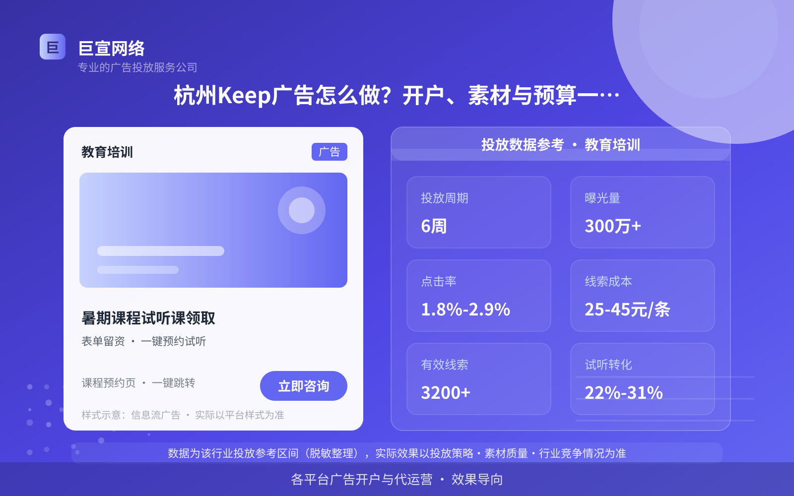 杭州Keep广告怎么做?开户、素材与预算一次讲清(投放总览) 杭州Keep广告怎么做?开户、素材与预算一次讲清(投放总览)
