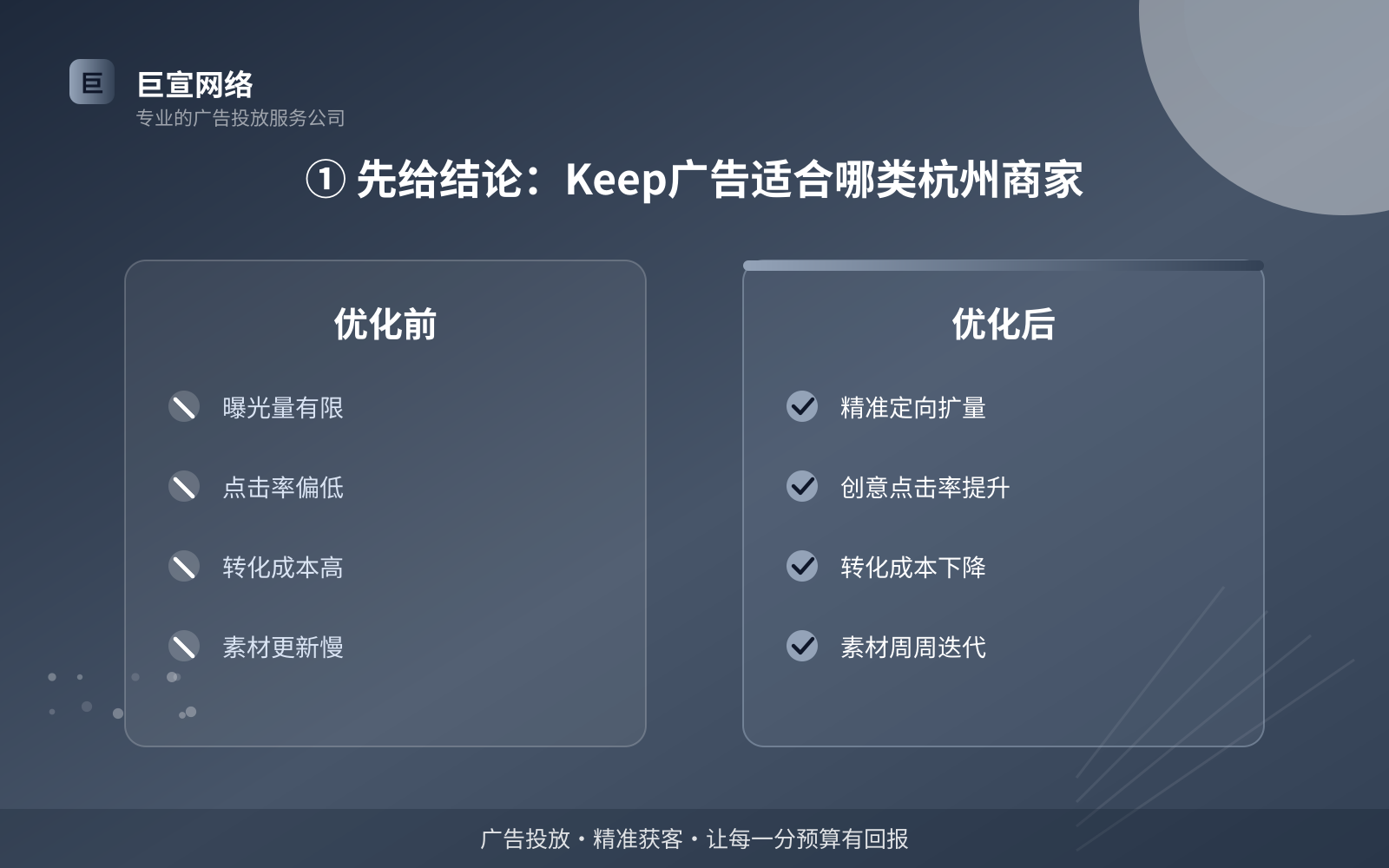 ① 先给结论:Keep广告适合哪类杭州商家(费用与预算参考) ① 先给结论:Keep广告适合哪类杭州商家(费用与预算参考)