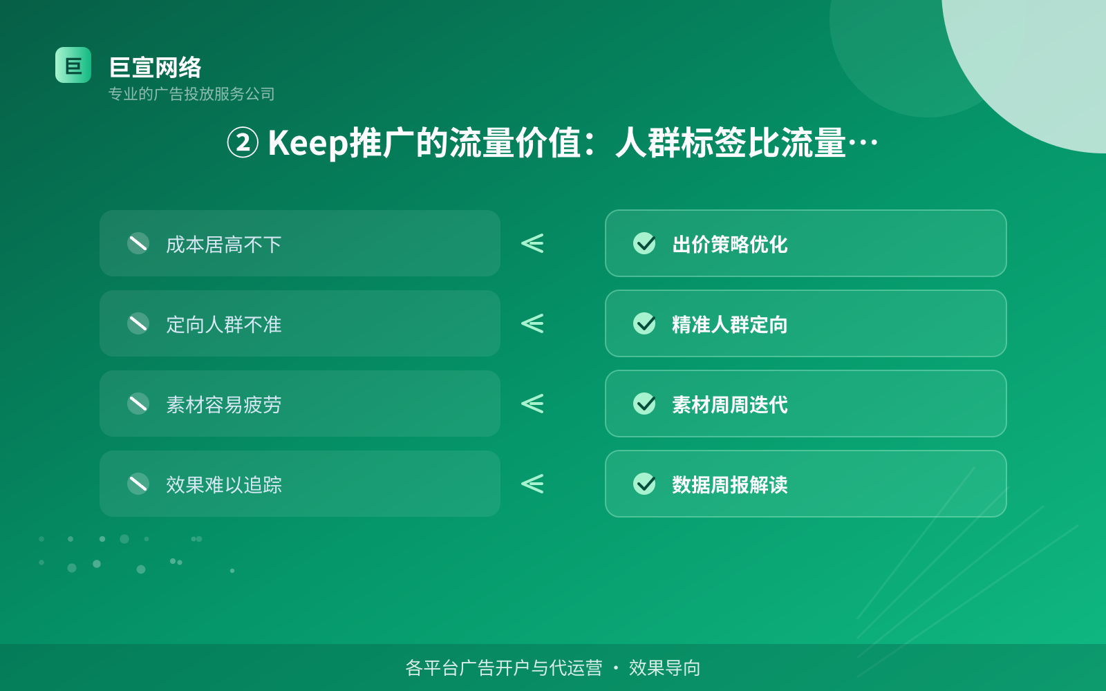 ② Keep推广的流量价值:人群标签比流量数字更重要(服务内容介绍) ② Keep推广的流量价值:人群标签比流量数字更重要(服务内容介绍)