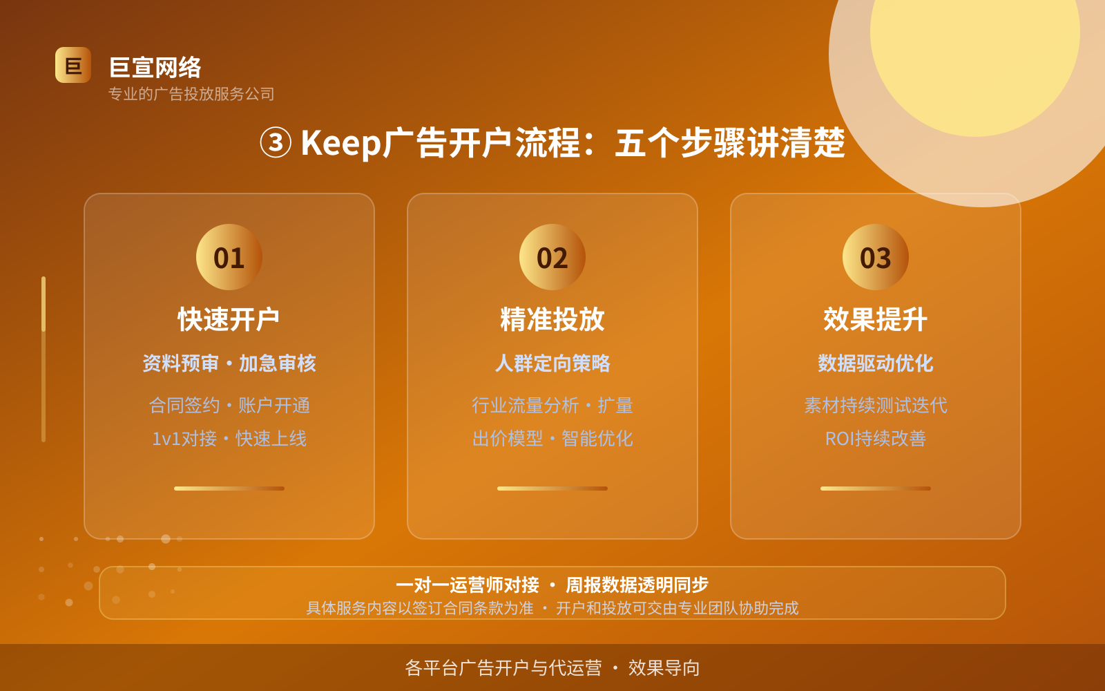 ③ Keep广告开户流程:五个步骤讲清楚(投放方式对比) ③ Keep广告开户流程:五个步骤讲清楚(投放方式对比)