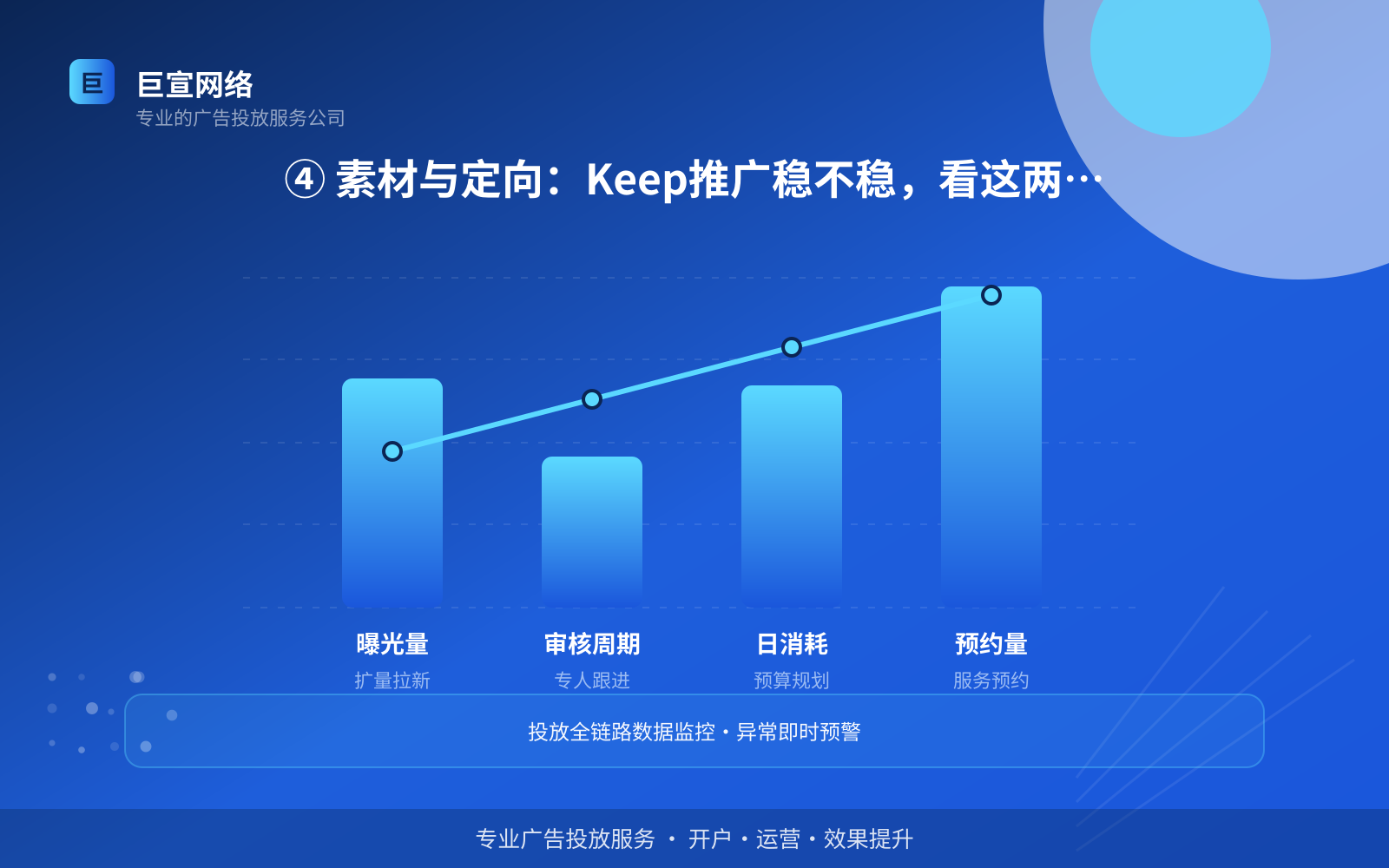 ④ 素材与定向:Keep推广稳不稳,看这两件事(效果数据维度) ④ 素材与定向:Keep推广稳不稳,看这两件事(效果数据维度)