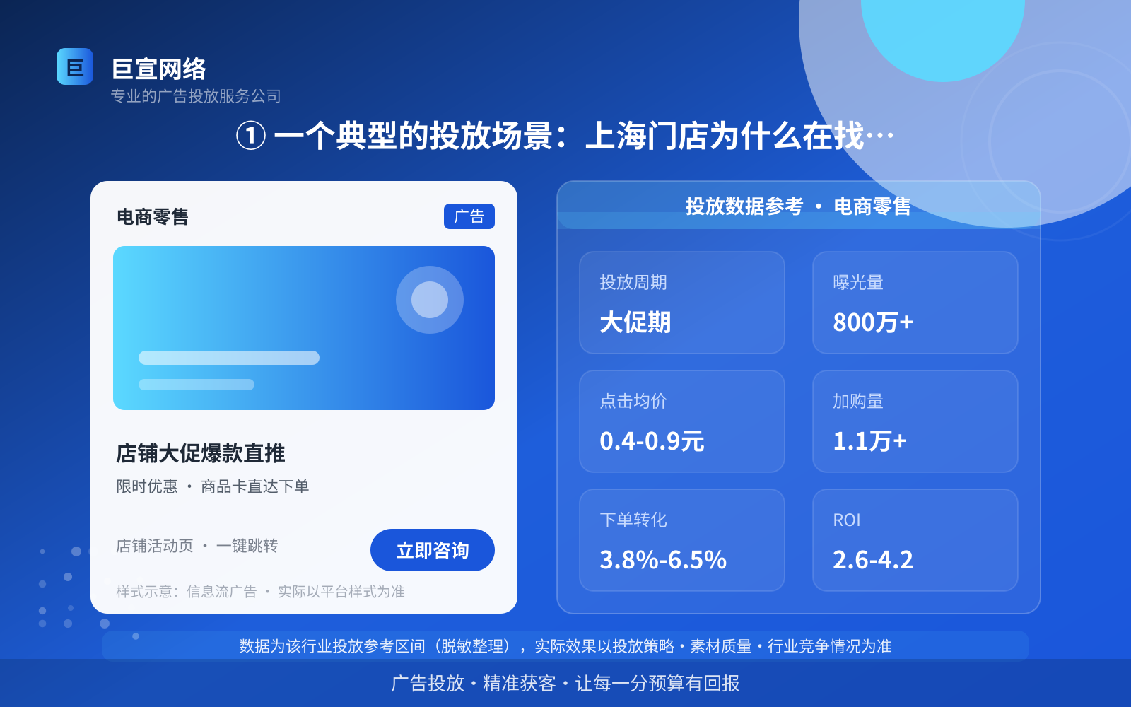 ① 一个典型的投放场景：上海门店为什么在找新渠道（投放总览）