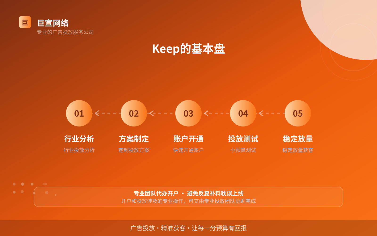 Keep的基本盘（服务内容介绍）