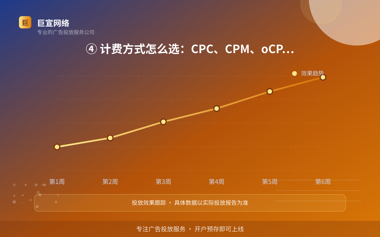 ④ 计费方式怎么选：CPC、CPM、oCPM 各有各的用法（开户流程图解）