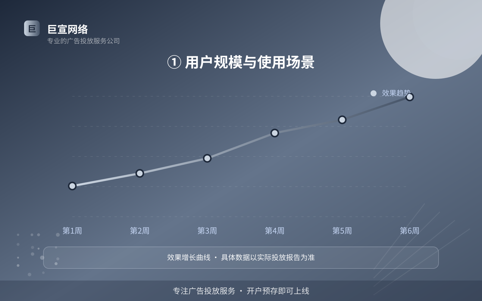 ① 用户规模与使用场景(服务内容介绍) ① 用户规模与使用场景(服务内容介绍)