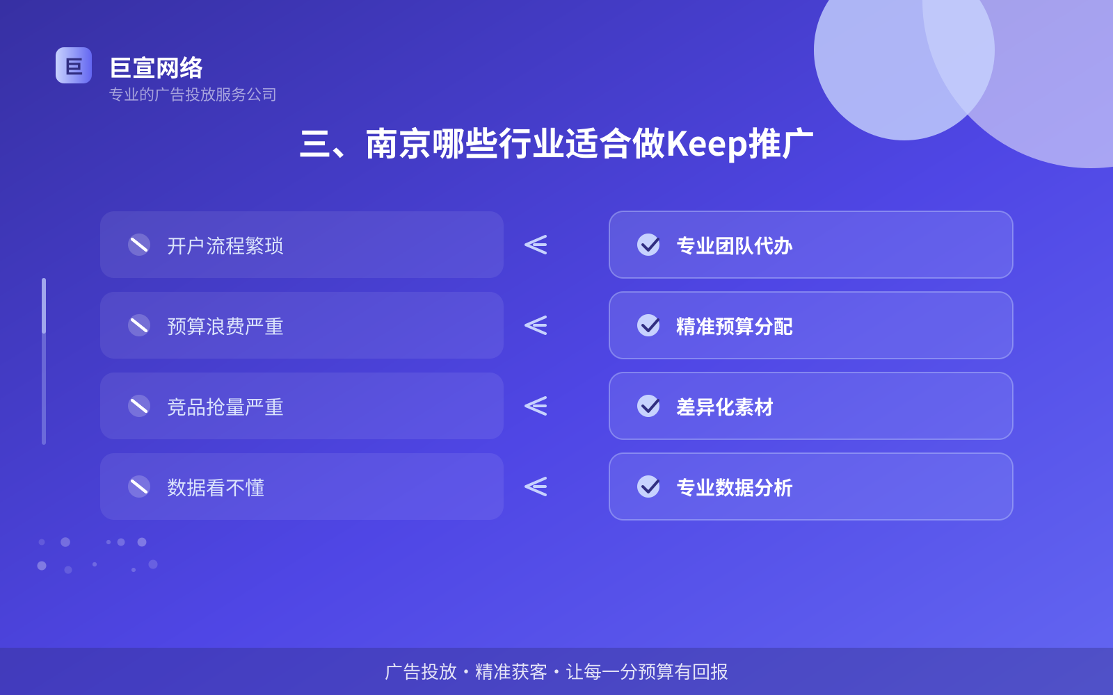 三、南京哪些行业适合做Keep推广(效果数据维度) 三、南京哪些行业适合做Keep推广(效果数据维度)