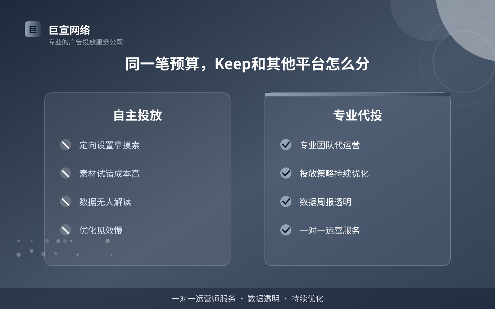 同一笔预算,Keep和其他平台怎么分(开户流程图解) 同一笔预算,Keep和其他平台怎么分(开户流程图解)