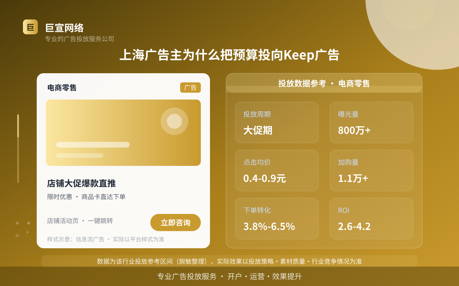 上海广告主为什么把预算投向Keep广告(投放总览) 上海广告主为什么把预算投向Keep广告(投放总览)